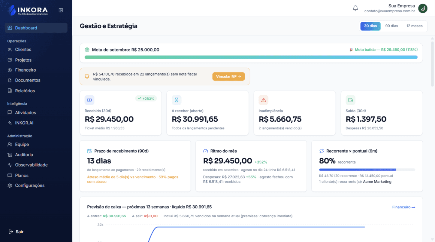 INKORA — Dashboard